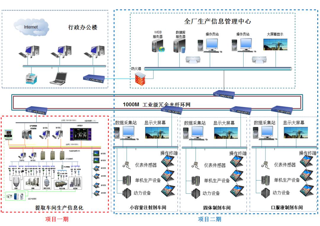 澤達興邦助力上海凱寶藥業打造示范性智能工廠，推動藥企生產數字化