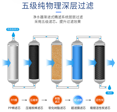 煙臺家用凈水器加盟前景與濾芯更換指南，附綠佳凈水機安裝服務解析