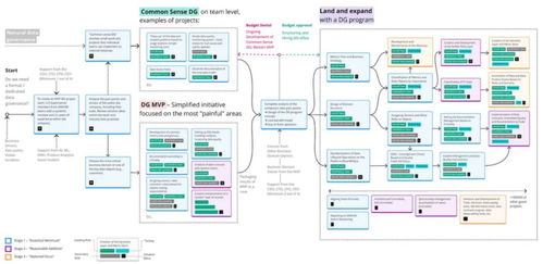 從大公司數(shù)據(jù)治理實(shí)踐看數(shù)據(jù)治理的成敗對數(shù)據(jù)處理服務(wù)的影響