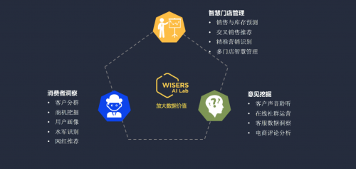 當(dāng)大數(shù)據(jù)遇見NLP 慧科訊業(yè)受邀參加思科數(shù)據(jù)中心合作伙伴大會，探索數(shù)據(jù)處理新篇章