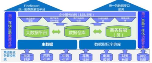 數(shù)據(jù)治理的核心價值與數(shù)據(jù)處理服務(wù)的實(shí)際應(yīng)用