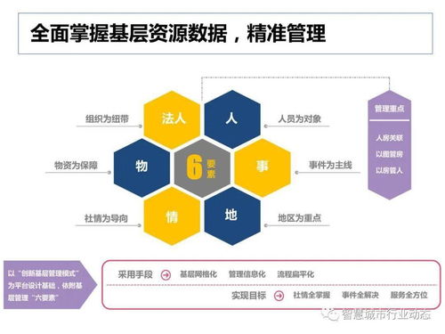 社會綜合治理大數(shù)據(jù)解決方案及數(shù)據(jù)處理服務(wù)