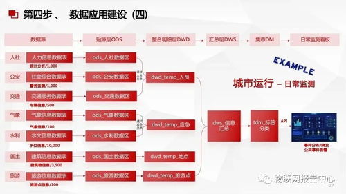 數(shù)據(jù)中臺與數(shù)據(jù)治理服務(wù)方案 打造高效數(shù)據(jù)處理新生態(tài)