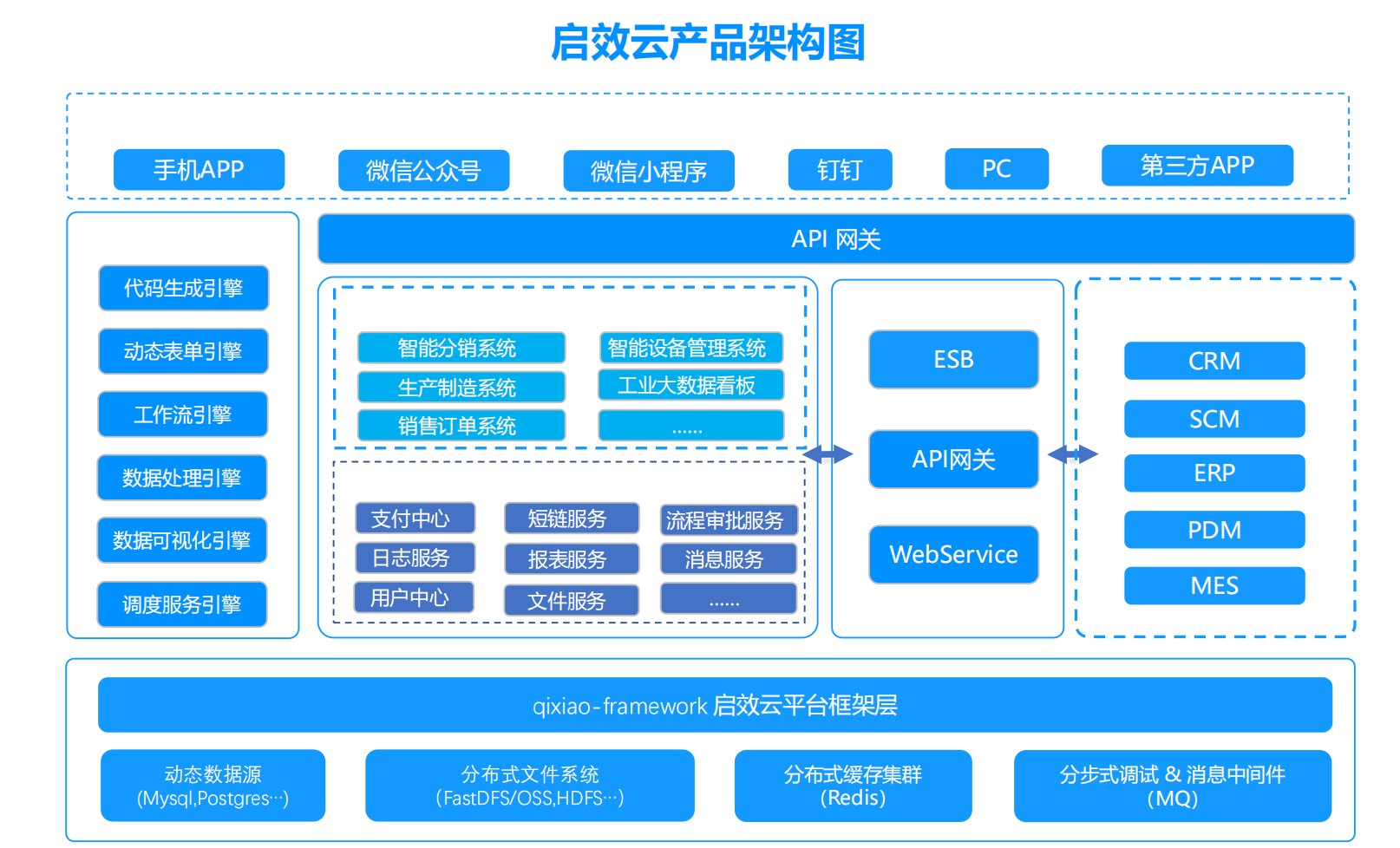 啟效云制造行業(yè)解決方案 流程可視化管理與穿透式追溯的數(shù)據(jù)處理服務(wù)